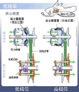 雪地车