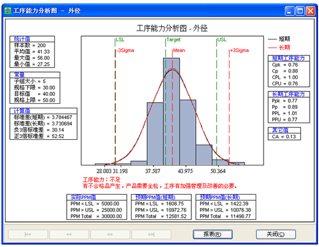 过程能力分析