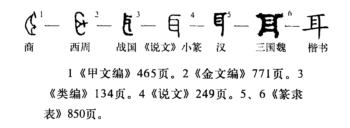  p data-id="gnwg86xrr7">耳(拼音:ěr)是汉语常用字,此字始见于商代 
