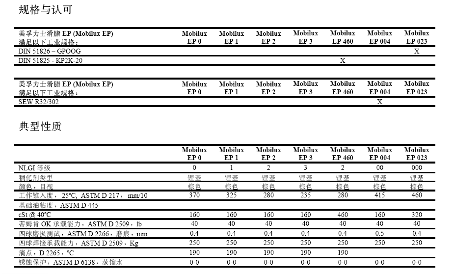美孚力士ep润滑脂
