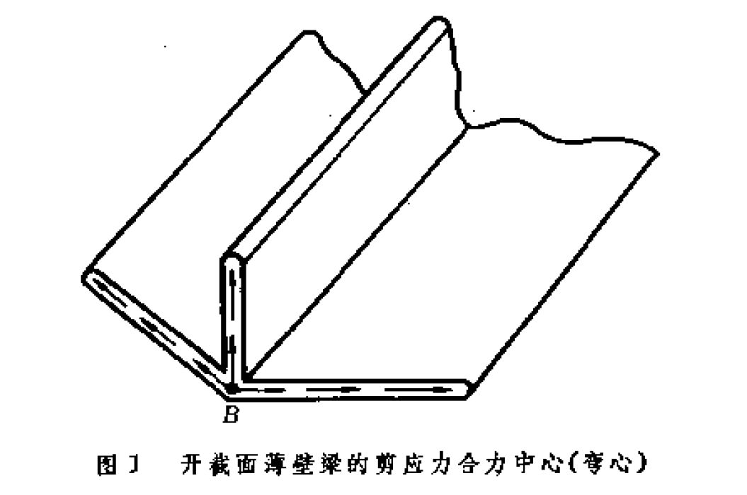 data-id="go084jsbsi">梁截面所在平面内的一个具有如下特性的点:当