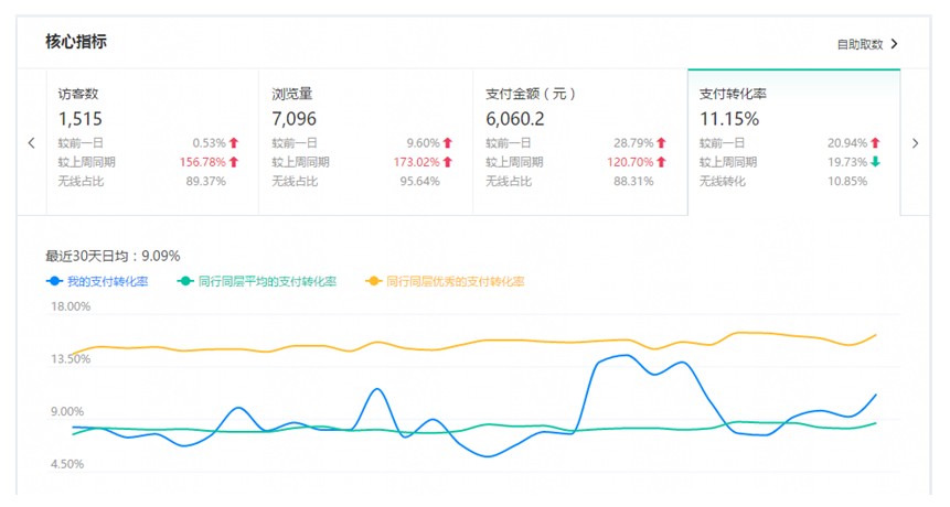 網頁轉化word_網頁付費轉化率一般是多少_網頁付費轉化率一般是多少