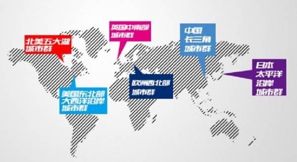 世界城市群
