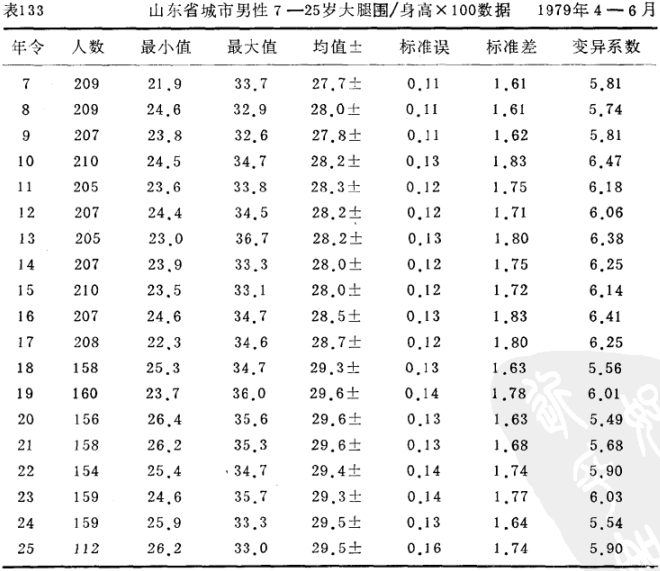 身材比例