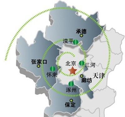 首都经济圈