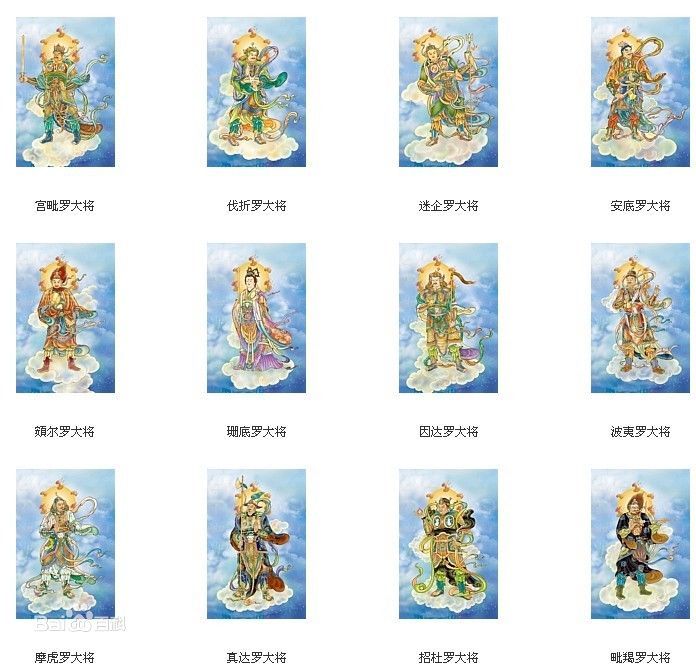  p data-id="go0naflw7p">十二药叉神将是药师法门的护持者,出自《 a