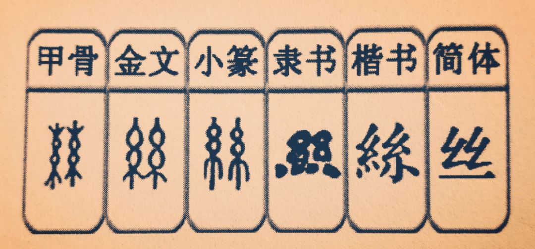 今日解字「丝」：蚕者为丝、麻者为缕_百科TA说