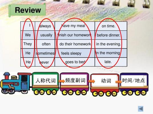 频度副词_百度百科