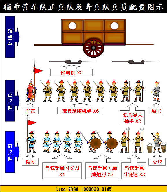  p>戚家军,又称义乌兵,浙军,明朝嘉靖三十八年(1559年)成军于 a