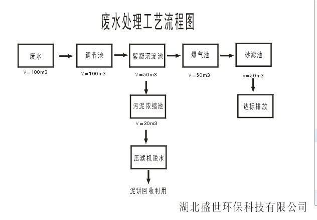 废水离子交换处理法