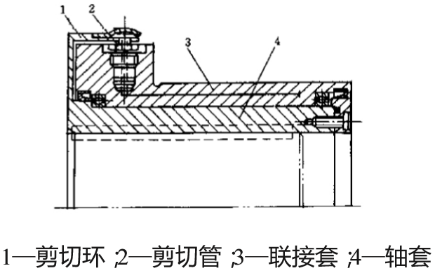 液压式安全联轴器