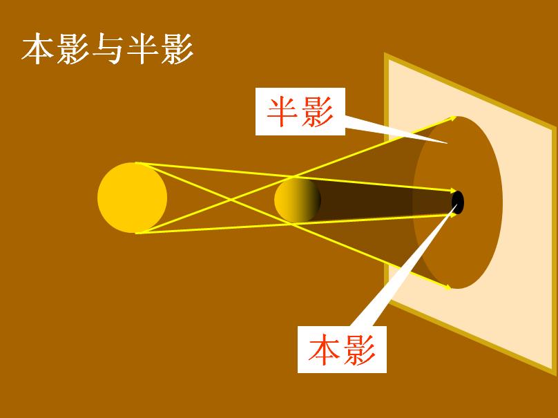 半影