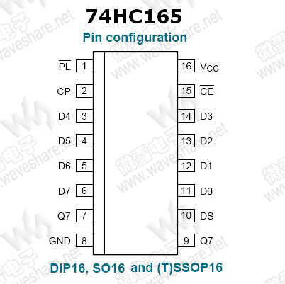  p>74hc165是一款高速cmos八位并入串出 a href=