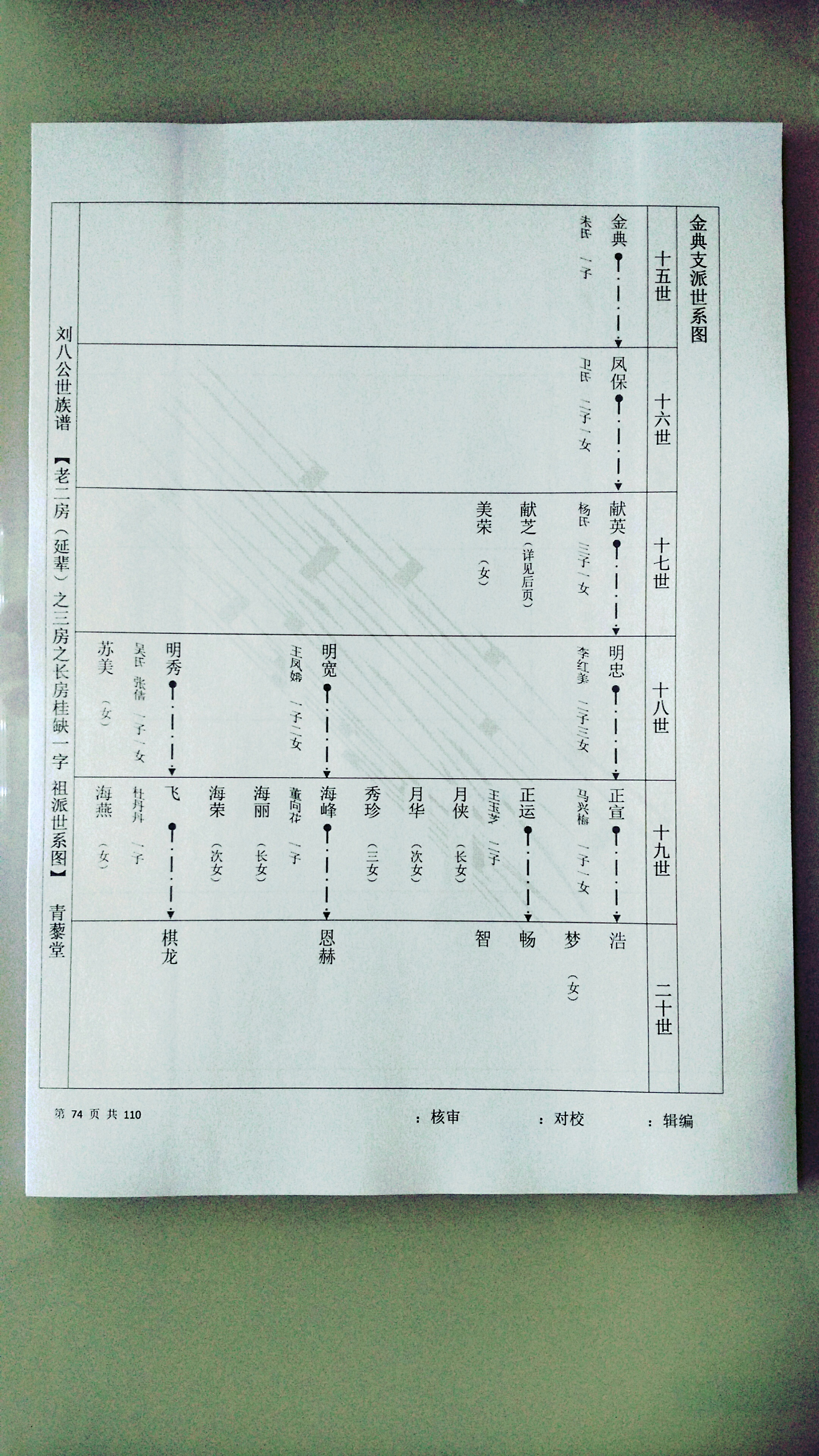 徐州刘氏青藜堂八公之后族谱