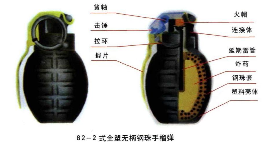 手榴弹于1982年设计定型,该弹没有装备部队,该弹是一种攻防两用手榴弹