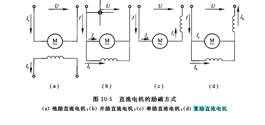  p>复励直流电机是主磁极上装有并励绕组和串励绕组的直流 a href="#"