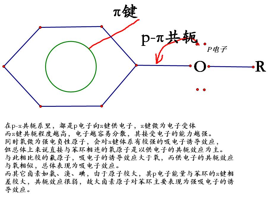  p>共轭效应 (conjugated effect) ,又称离域效应,是指共轭体系中由于