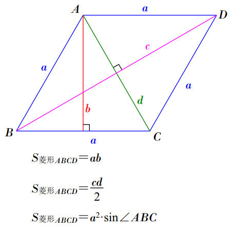 data-lemmaid="2250730">平行四边形 /a>是菱形,四边都相等的四边形是