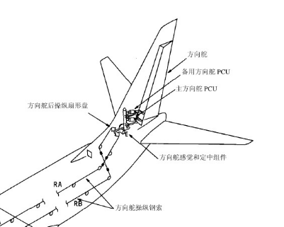 方向舵_百度百科