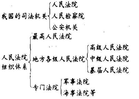 司法体系_百度百科