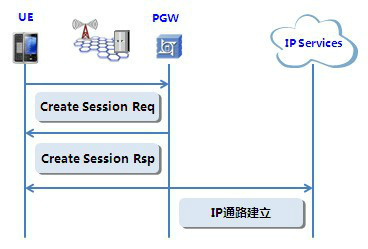 PGW_百度百科