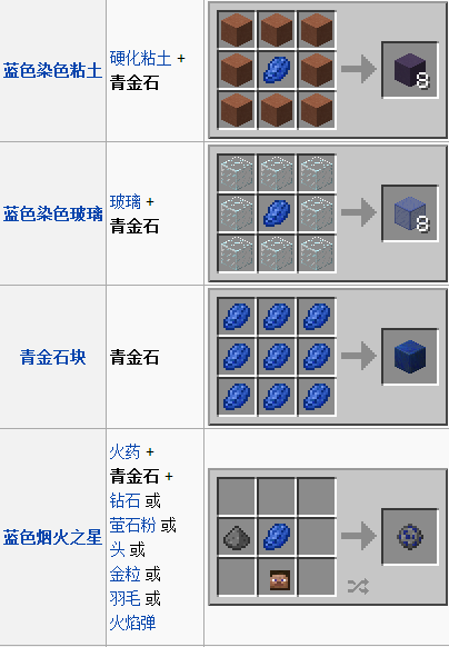 (中文名 a target="_blank" href="/item/我的世界/6036091" data