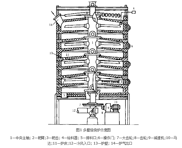 href="#" data-lemmaid="9025830">硫酸化焙烧 /a>,在严格控制炉内