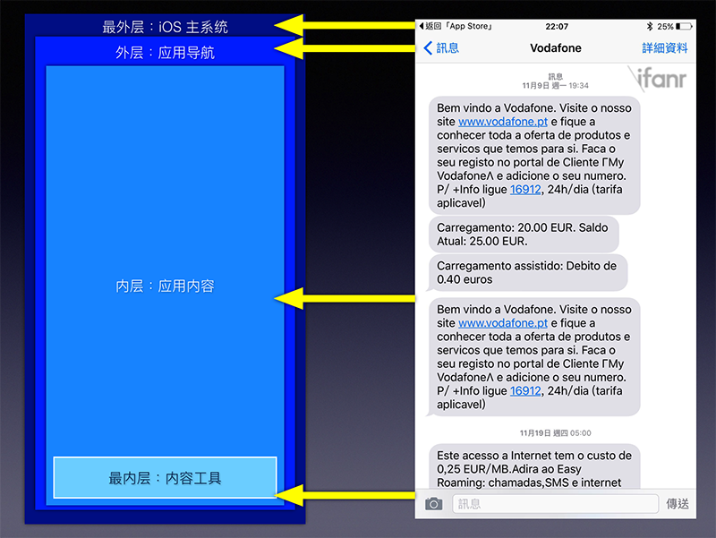 iPhone 其实并不“易用”_百科TA说