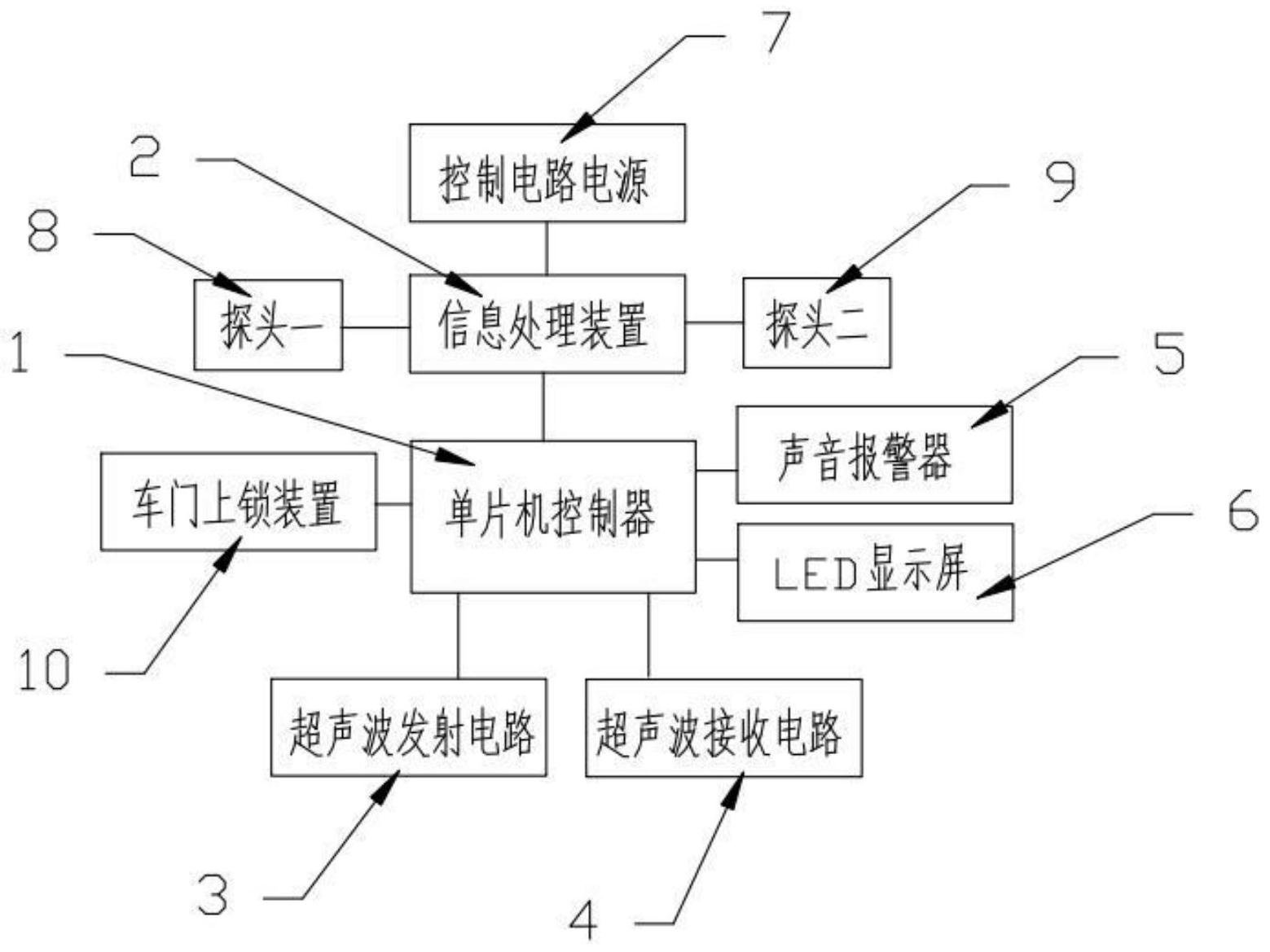 一种汽车开关门自动响应系统及控制方法