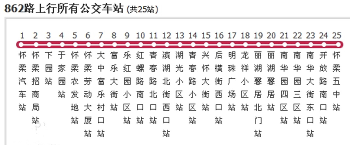 北京公交862路是北京市怀柔区的公交线路