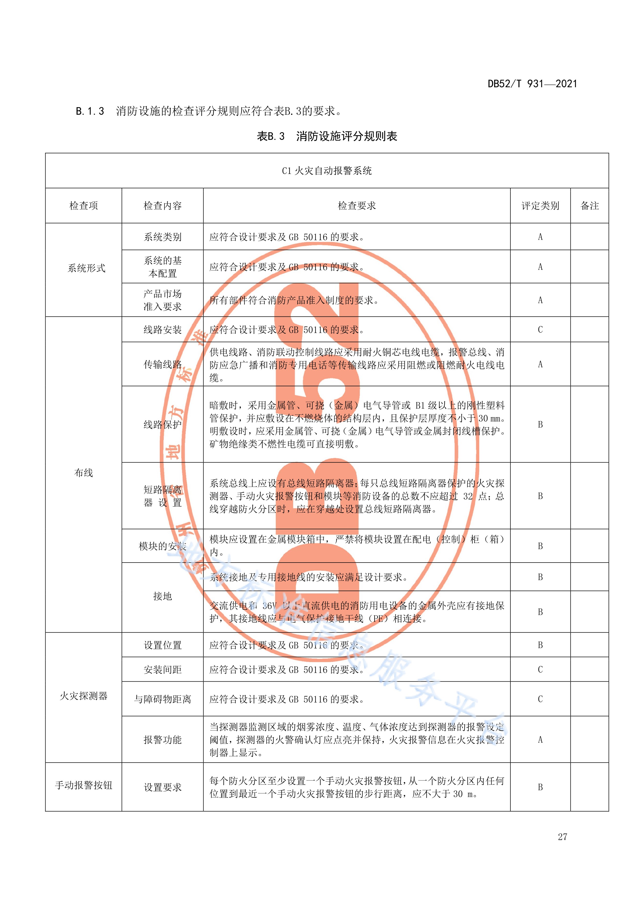  p>《火灾高危单位消防安全检查评估技术规范》(db52/t 931-2021)是