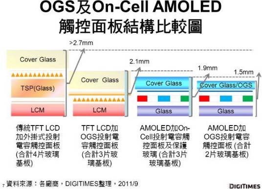 in-cell_百度百科
