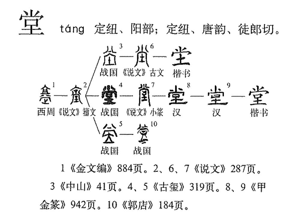 堂(拼音:táng)为汉语一级通用规范汉字