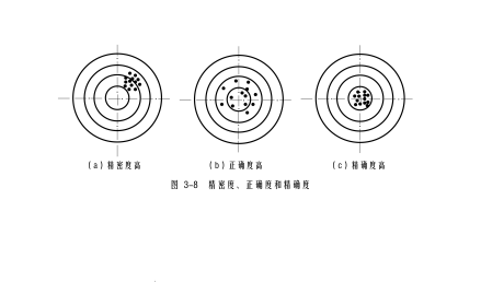 测量精度_百度百科