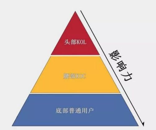 KOC_百度百科