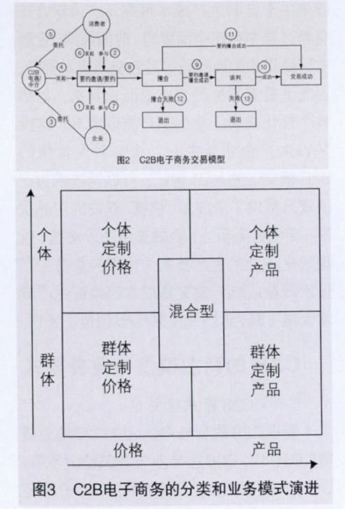 c2b_百度百科