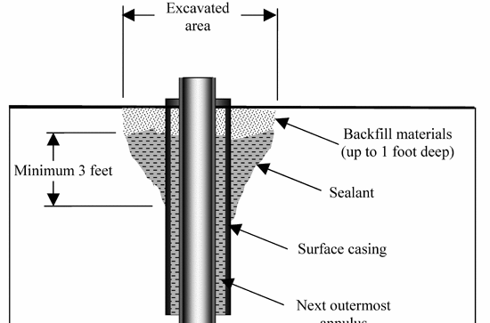  p>表层套管是 a>油气井 /a>套管程序里最外层的套管. /p>