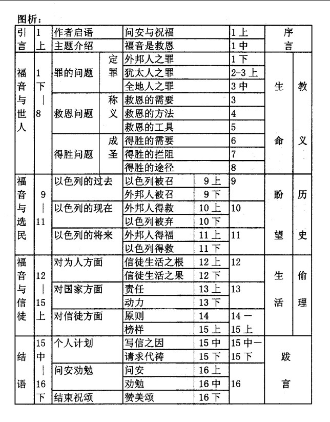  p data-id="gnbjnxj1sv">保罗书信是《新约圣经》中《 a target="