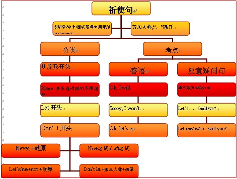 祈使句（中文祈使句）_百度百科