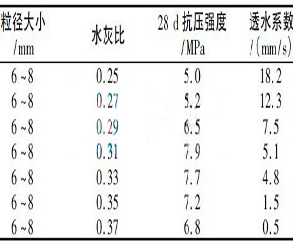 灰水比