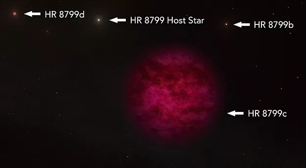 在系外行星HR 8799c上寻找生命迹象_百科TA说