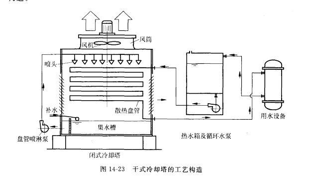 干式冷却塔
