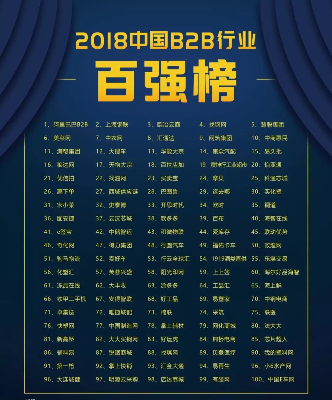 中国b2b企业百强榜