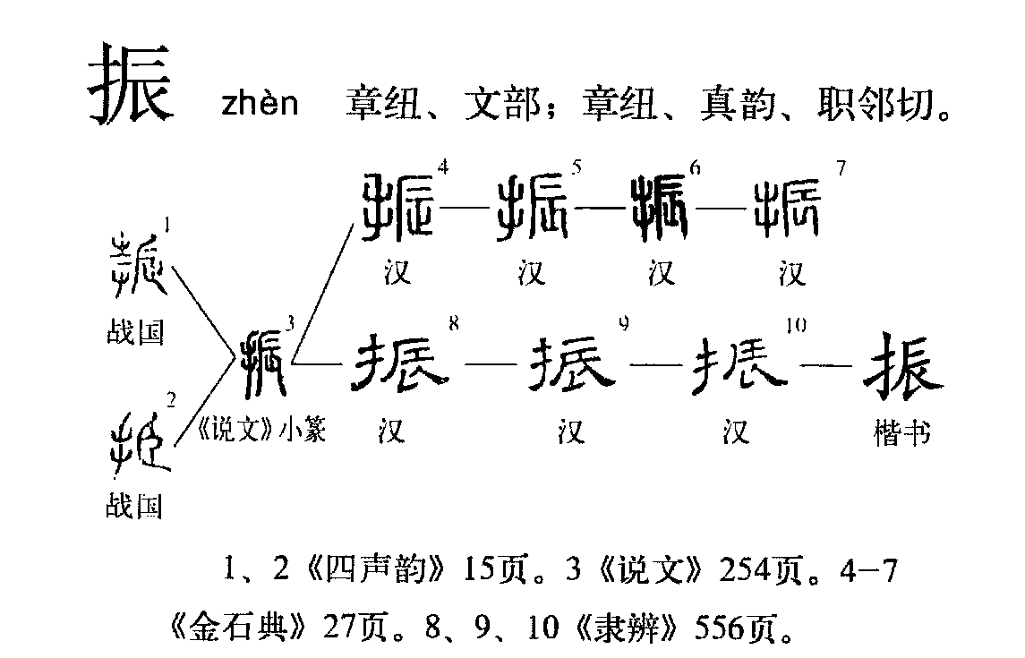 振（汉语文字）_百度百科