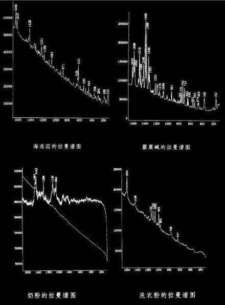 拉曼光譜法對毒品和某些白色粉末進行分析