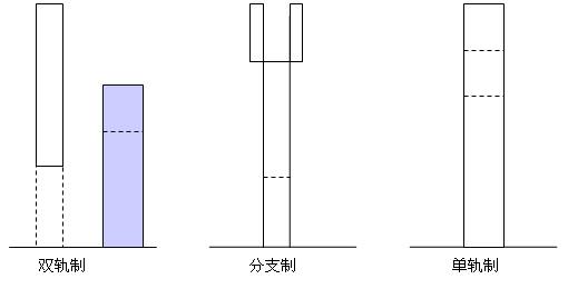 双轨学制_百度百科