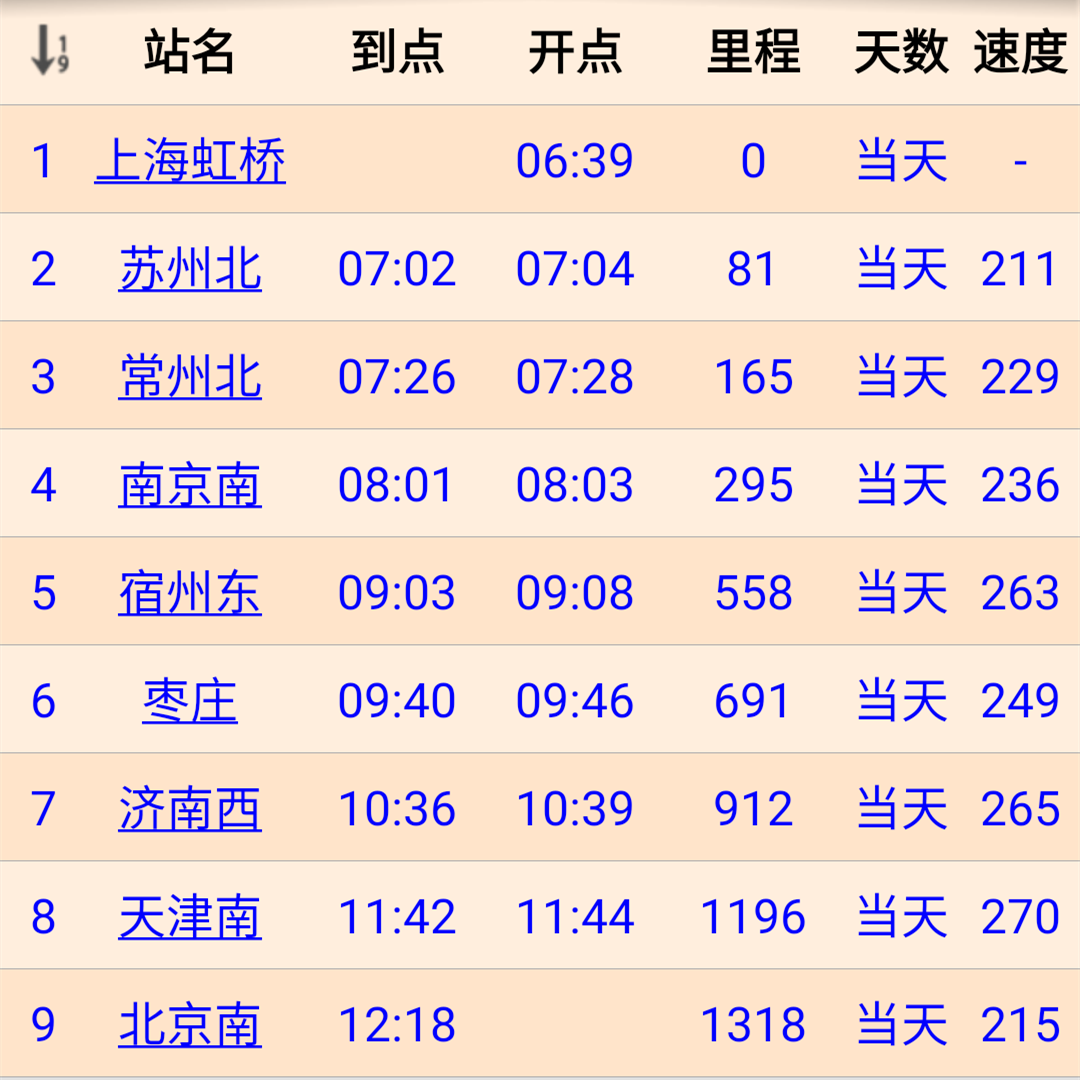 id="gnax3h15i8">g102次列车是由上海虹桥站开往北京南站的高铁列车