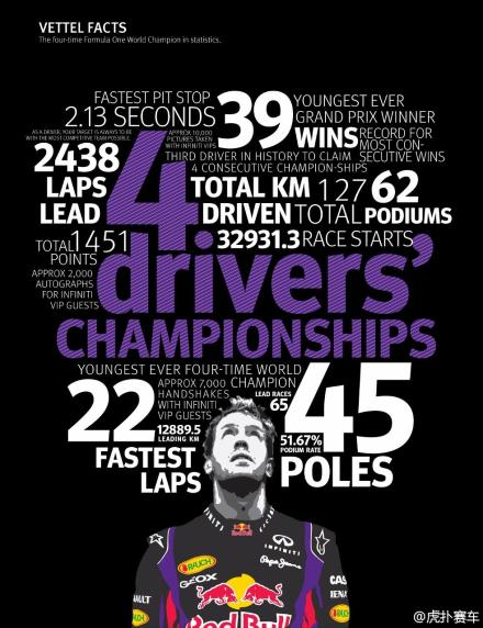  p>塞巴斯蒂安·维特尔(sebastian vettel),1987年7月3日出生于德国黑