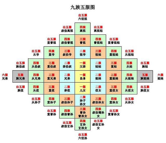 你了解“五服”、“六亲”、“九族”与“祖宗十八代”都指谁么？_百科TA说