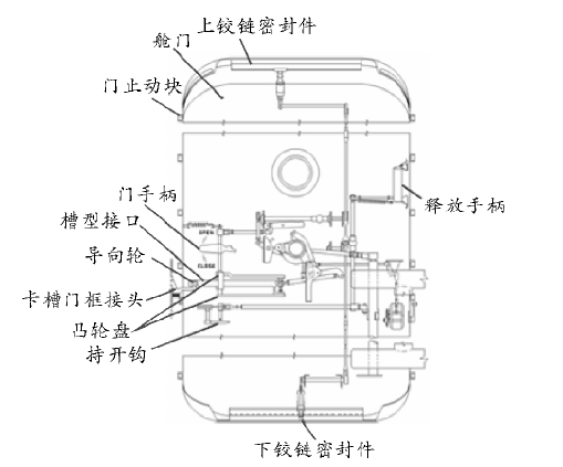  p>舱门是 a target="_blank" href="/item/民用飞机/1666603" data